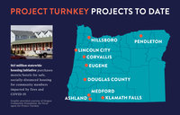 Project Turnkey to Date as of 04-22-2021